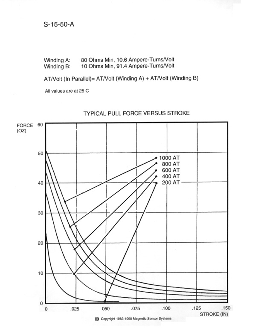 Tubular Pull Dual Coil Solenoid S-15-50-A, Page 2